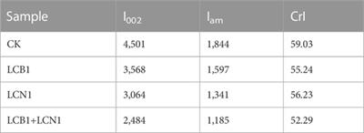 The use of newly isolated fungal cultures for the selective delignification of bamboo culms